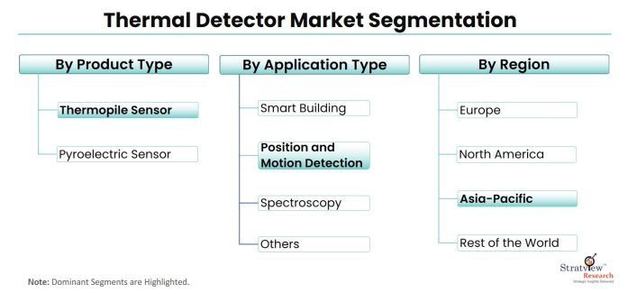 Thermal-Detector-Market-Segmentation